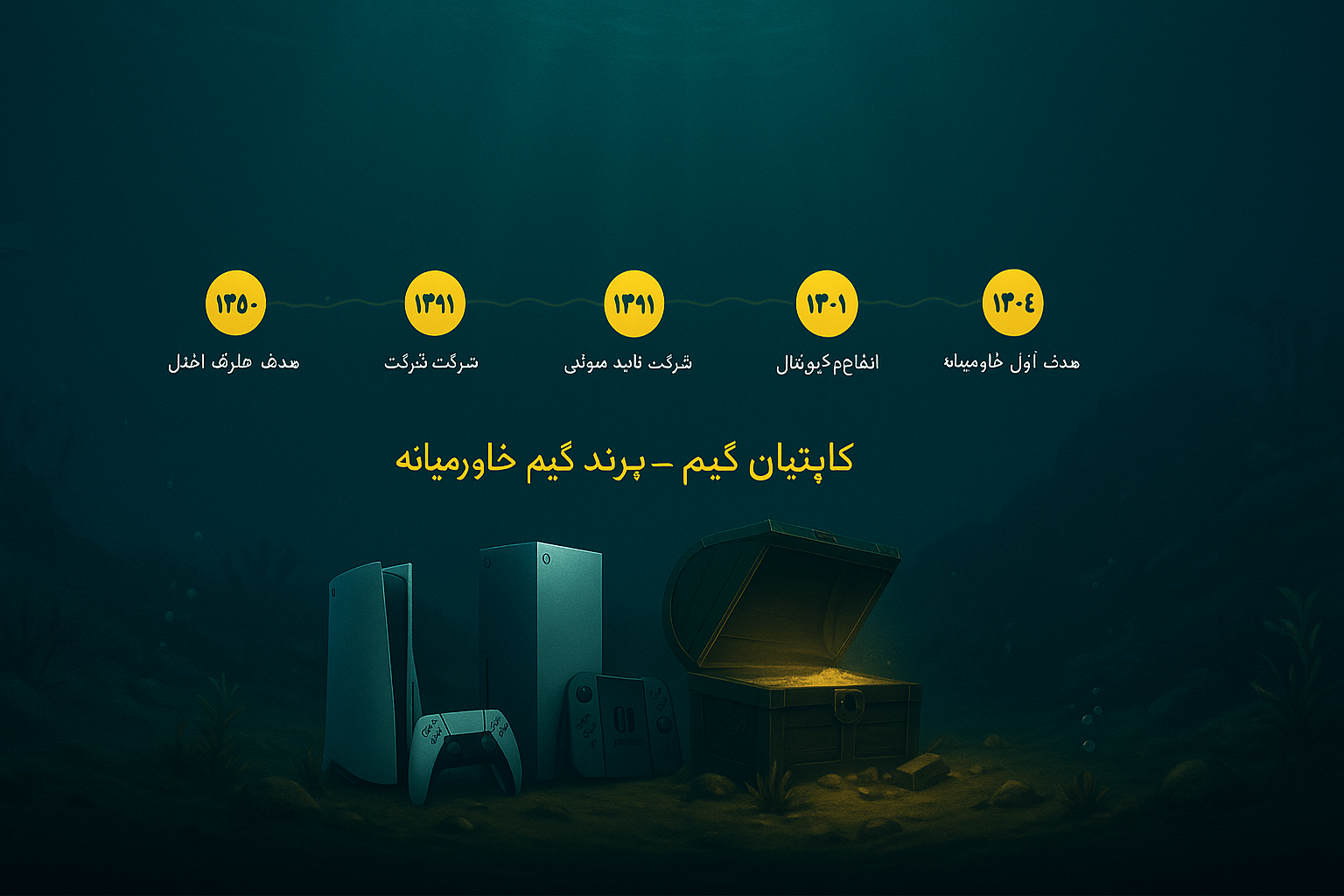 CapGame Underwater Timeline